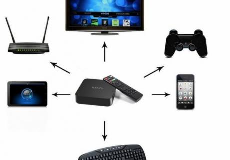 Android TV Box MXQ 1