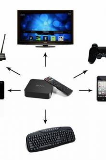 Android TV Box MXQ